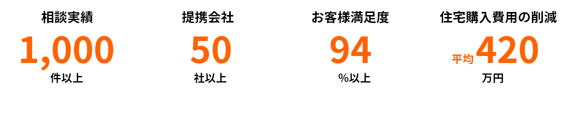東海地方に特化した注文住宅の相談窓口